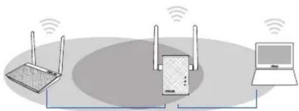 ASUS RP-N12 - ANMÄRKNINGAR: - 1
