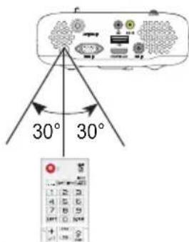 30°, 30°