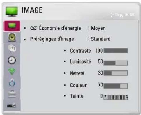 IMAGE • Économie d'énergie : Moyen • Préréglages d'image : Standard • Contraste 100 • Luminosité 50 • Netteté 30 • Couleur 70 • Teinte 0
