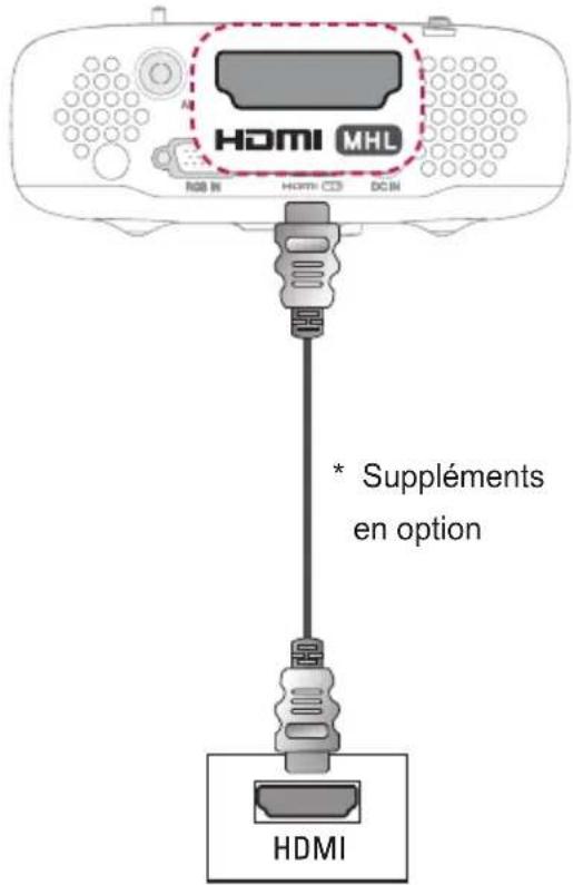 HDMI MHL * Suppléments en option HDMI