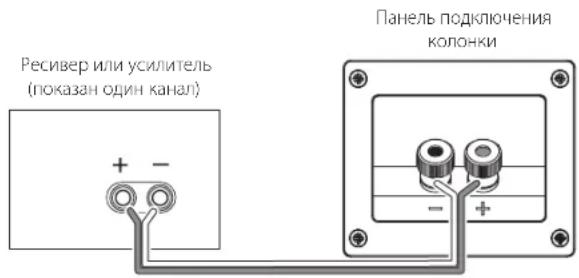 Ресивер или усилитель (показан один канал) + - Панель подключения колонки