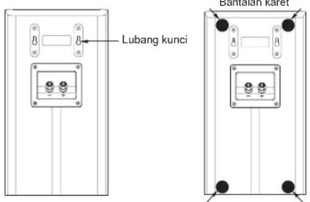 Lubang kunci Bantahan karet
