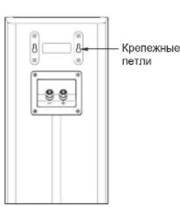 Крепежные петли