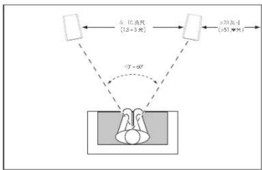 JBL Arena 130 - 包装内容 - 2