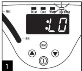 - MAX DELAY CODE WAMP LOW WORSE : 2.0 - MIN DELAY ①