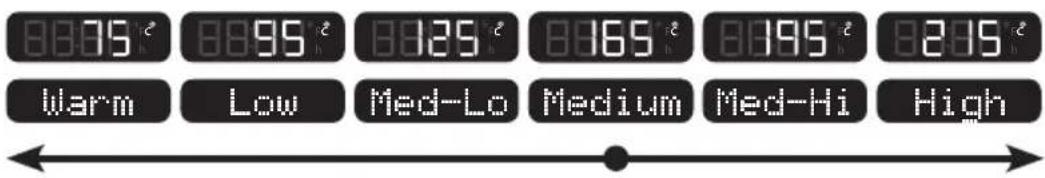 88.75 °C 88.95 °C 88.25 °C 88.65 °C 88.95 °C 88.15 °C Warm Low Med-Lo Medium Med-Hi High