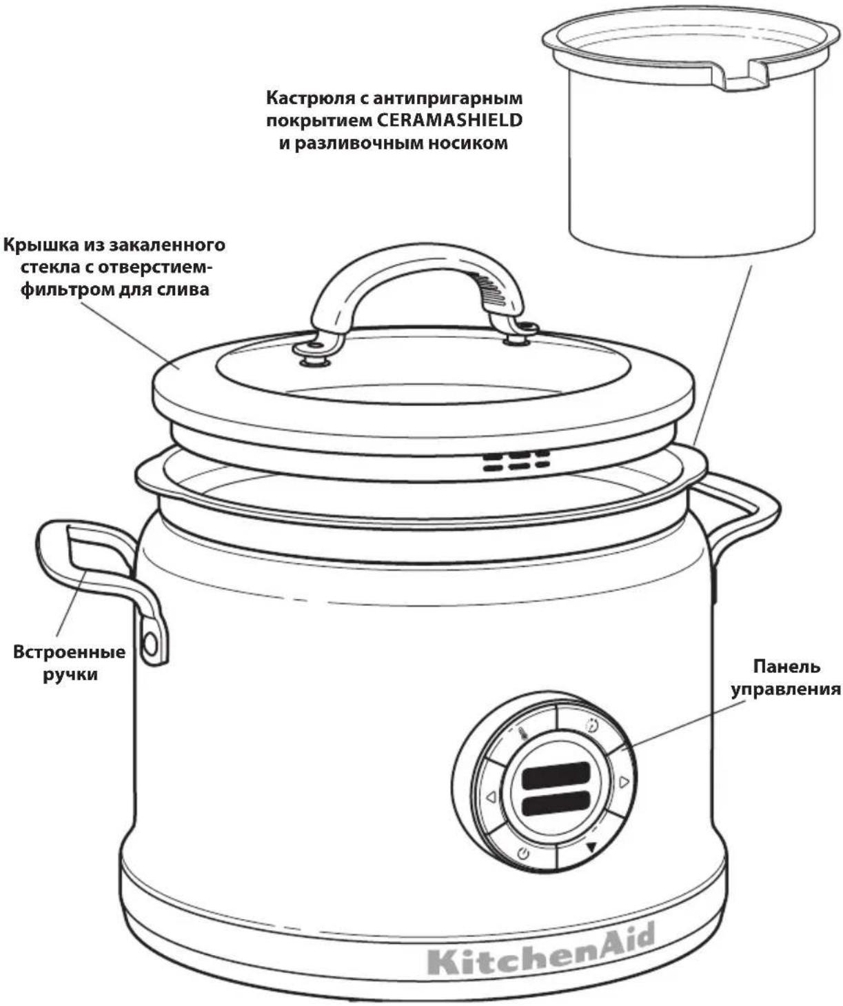 Кастрюля с антипригарным покрытием CERAMASHIELD и разливочным носиком Крышка из закаленного стекла с отверстием-фильтром для слива Встроенные ручки Панель управления KitchenAid