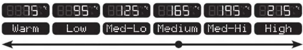 80.75 °C Warm Low 80.95 °C Med-Lo 81.25 °C Medium 81.65 °C Medium 81.95 °C Med-Hi 82.15 °C High