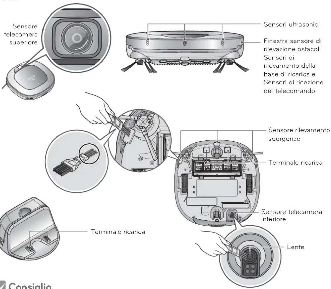 Sensore telecamera superiore Sensori ultrasonici Finestra sensore di rilevazione ostacoli Sensori di rilevamento della base di ricarica e Sensori di ricezione del telecomando Sensore rilevamento sporgenze Terminale ricarica Sensore telecamera inferiore Lente Terminale ricarica Consialio