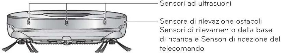 Sensori ad ultrasuoni Sensore di rilevazione ostacoli Sensori di rilevamento della base di ricarica e Sensori di ricezione del telecomando