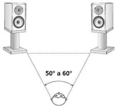50° a 60°