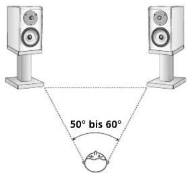 50° bis 60°