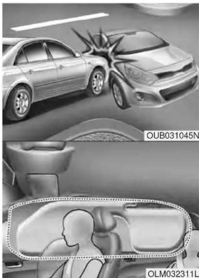 KIA Rio (2015) - Conditions de déploiement des coussins gonflables - 1