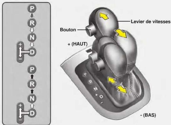 P R N + D - P R N + D - Bouton + (HAUT) Levier de vitesses - (BAS)