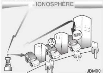 IONOSPÈRE JBM001