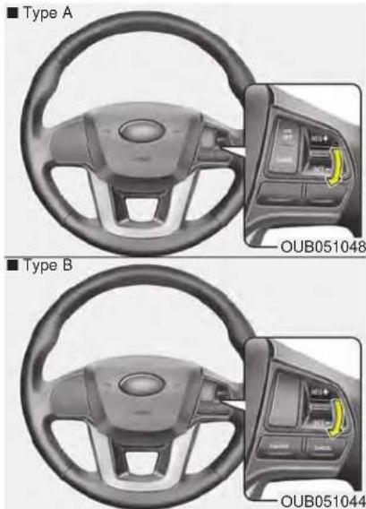 ■ Type A ■ Type B OUB051048 OUB051044
