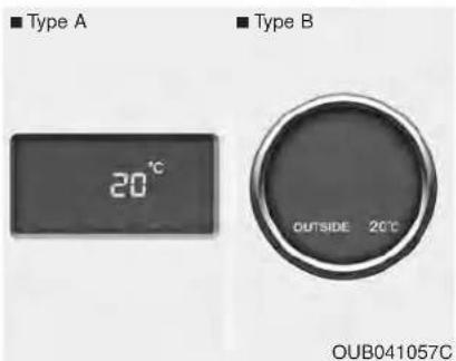 ■ Type A ■ Type B 20°C OUTSIDE 20°C OUB041057C
