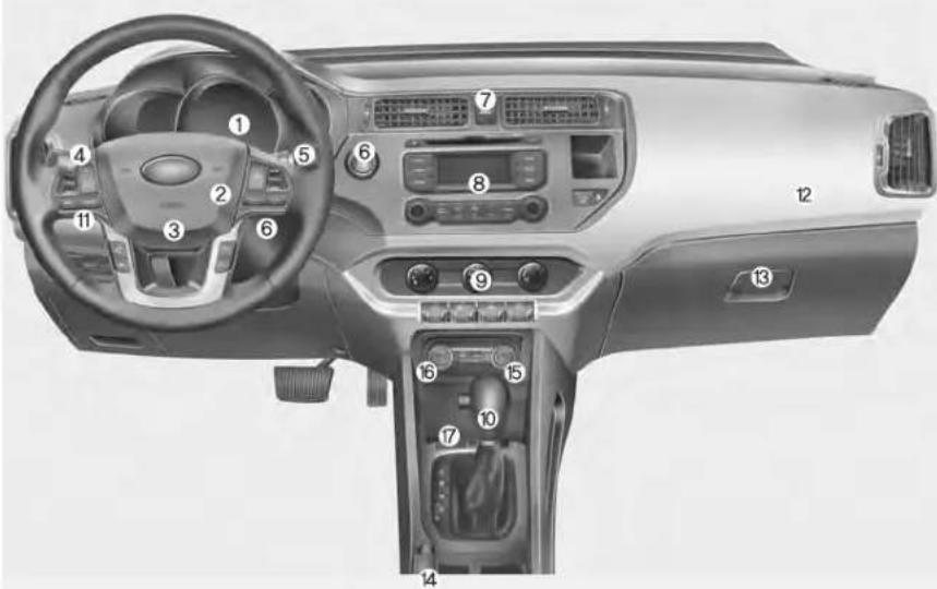 KIA Rio (2015) - TABLEAU DE BORD - 1