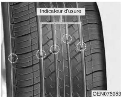Indicateur d'usure OEN076053