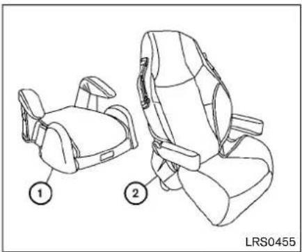 NISSAN Rogue Select (2015) - WARNING - 1