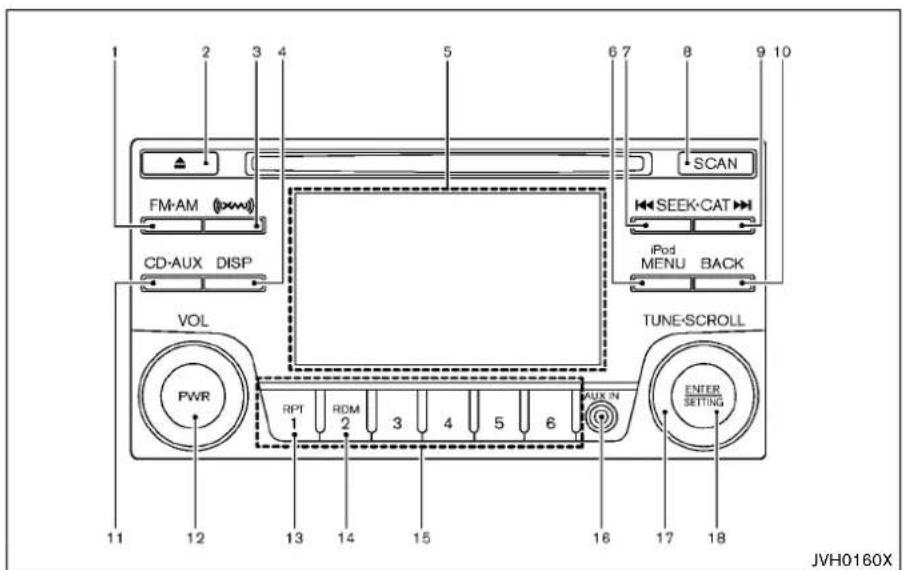 1 2 3 4 5 6 7 8 9 10 FM-AM CD-AUX DISP VOL PWR RPT 1 RDM 2 3 4 5 6 AUX-IN SCAN SEEK-CAT iPod MENU BACK TUNE-SCROLL ENTER SETTING JVH0160X