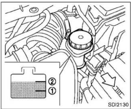 ② ① SDI2130