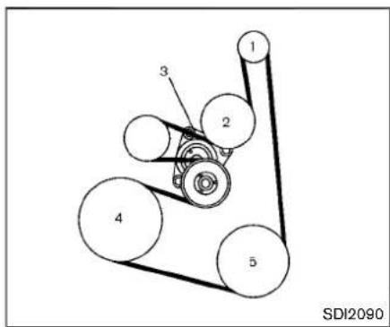 1 2 3 4 5 SDI2090