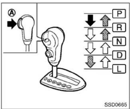 A P R N D L SSD0665