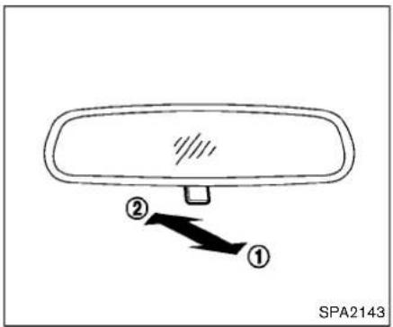 ② ① SPA2143