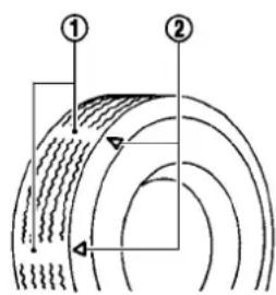 Diagram showing two labeled curved layers with directional arrows indicating flow or movement, marked with numbers ① and ②.