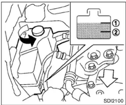 ① ② SDI2100