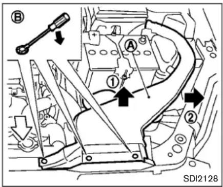B ① ② SDI2128