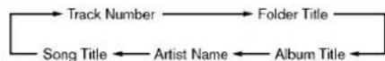 NISSAN Rogue Select (2015) - DISP TEXT CDplayinformation: - 2