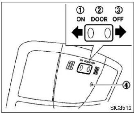 ① ON DOOR OFF ON DOOR OFF ④ SIC3512