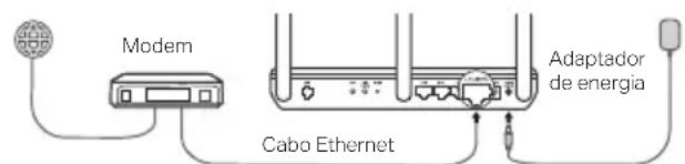 Modem, cabo Ethernet, adaptador de energia