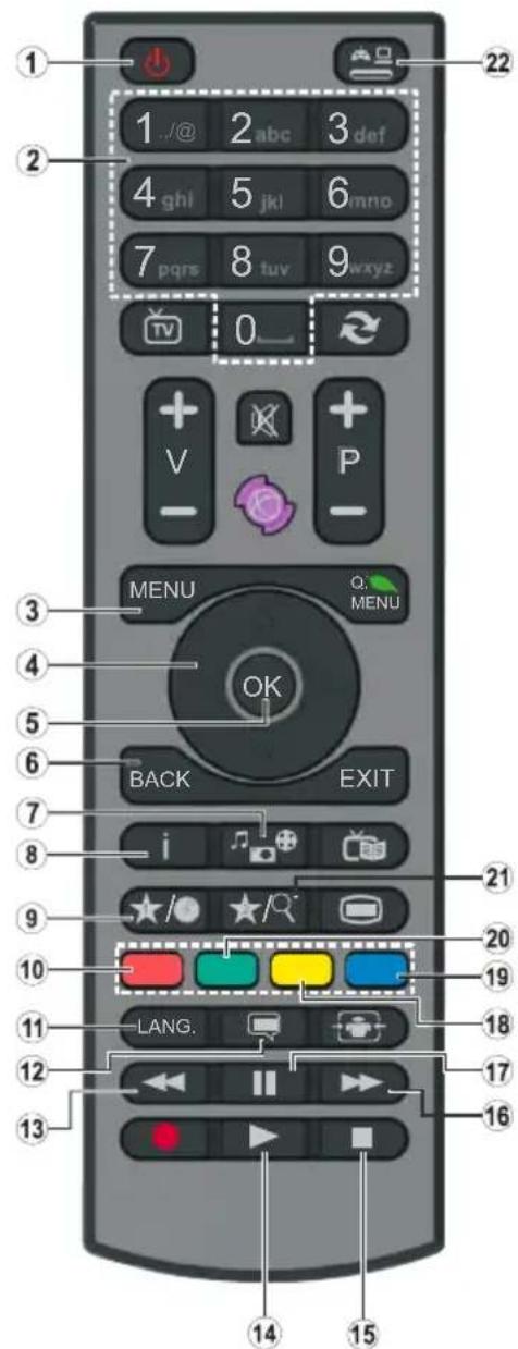 1 2 3 4 5 6 7 8 9 0 10 11 12 13 14 15 16 17 18 19 20 21 22 V P MENU Q. MENU OK BACK EXIT
