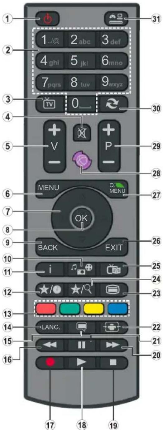 1 2 3 4 5 6 7 8 9 0 1../@ 2 abc 3 def 4 ghi 5 jkl 6 mno pqrs 8 tuv 9 wxyz TV V P 30 4 5 29 28 6 MENU Q MENU 27 7 OK 8 9 BACK EXIT 26 10 i 25 11 24 12 23 13 LANG. 22 14 15 21 16 20 17 18 19