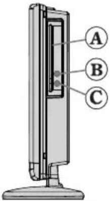 A B C