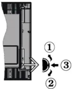 SALORA 24LED9115CDW - le bouton de contrôle &amp; Fonctionnement de TV - 1