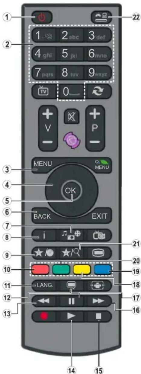 1 2 3 4 5 6 7 8 9 10 11 12 13 14 15 16 17 18 19 20 21 22 V P MENU Q MENU OK BACK EXIT