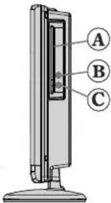 A B C