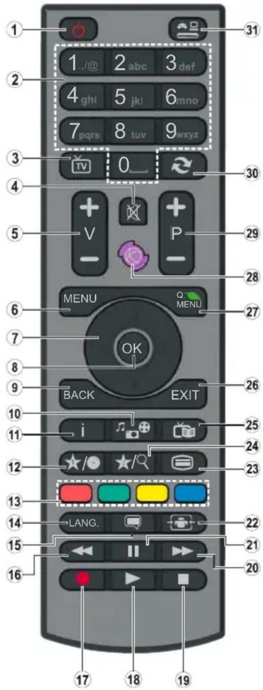 1 2 3 4 5 6 7 8 9 TV 0 TV V P MENU Q. MENU OK BACK EXIT 10 11 12 13 14 15 16 17 18 19 20 21 22 23 24 25 26 27 28 29 30 31
