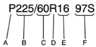P225/60R16 97S A B C D E F