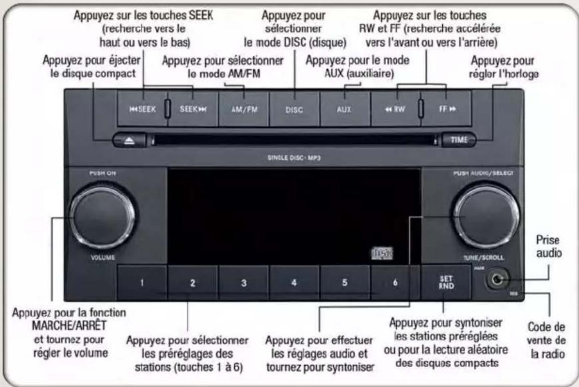 Appuyez sur les touches SEEK (recherche vers le haut ou vers le bas) Appuyez pour éjecter le disque compact Appuyez pour sélectionner le mode AM/FM Appuyez pour le mode AUX (auxiliaire) Appuyez pour règlor l'horloge SINGLE DISC MP3 PUSH ON VOLUME 1 2 3 4 5 6 TUNE/SCROLL SET RND Prise audio Appuyez pour la fonction MARCHE/ARRÊT et tournez pour régier le volume Appuyez pour sélectionner les préréglages des stations (touches 1 à 6) Appuyez pour effectuer les réglages audio et tournez pour syntoniser Appuyez pour syntoniser les stations préréglées ou pour la lecture aléatoire des disques compacts Code de vente de la radio