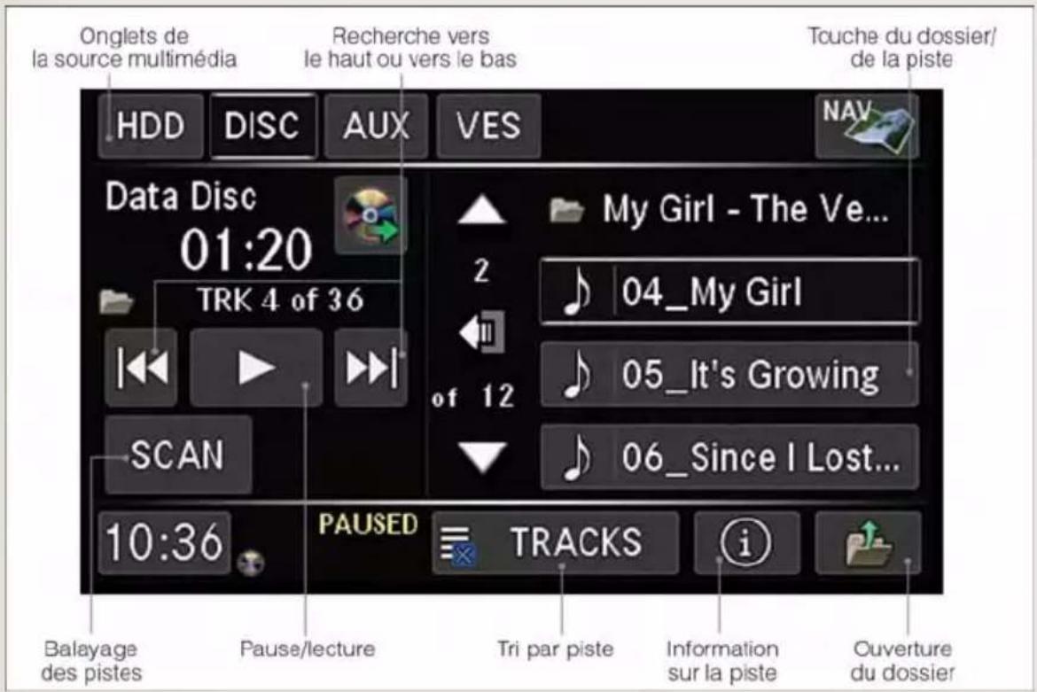 Onglets de la source multimédia Recherche vers le haut ou vers le bas Touche du dossier/ de la piste HDD DISC AUX VES NAV Data Disc 01:20 TRK 4 of 36 My Girl - The Ve... 2 04_My Girl of 12 05_It's Growing 06_Since I Lost... SCAN 10:36 PAUSED TRACKS i Balayage des pistes Pause/lecture Tri par piste Information sur la piste Ouverture du dossier