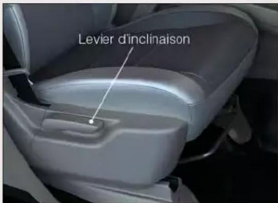 Levier d'inclinaison