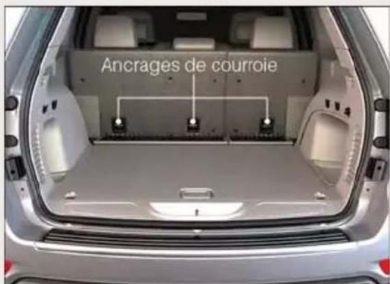 Ancrages de courroie