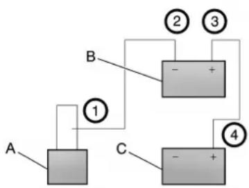 graph TD A["Component A"] -->|①| B["Component B"] B -->|②| C["Component C"] B -->|③| D["Component D"] C -->|④| E["Component E"] D -->|④| E