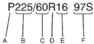 P225/60R16 97S A B C D E F