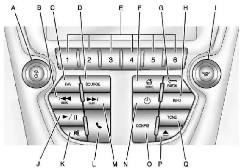 A B C D E F G H I 1 2 3 4 5 6 FAV SOURCE HOME BACK SEEK I INFO / II CONFIG TONE J K L M N O P Q